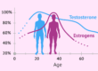 male fertility age